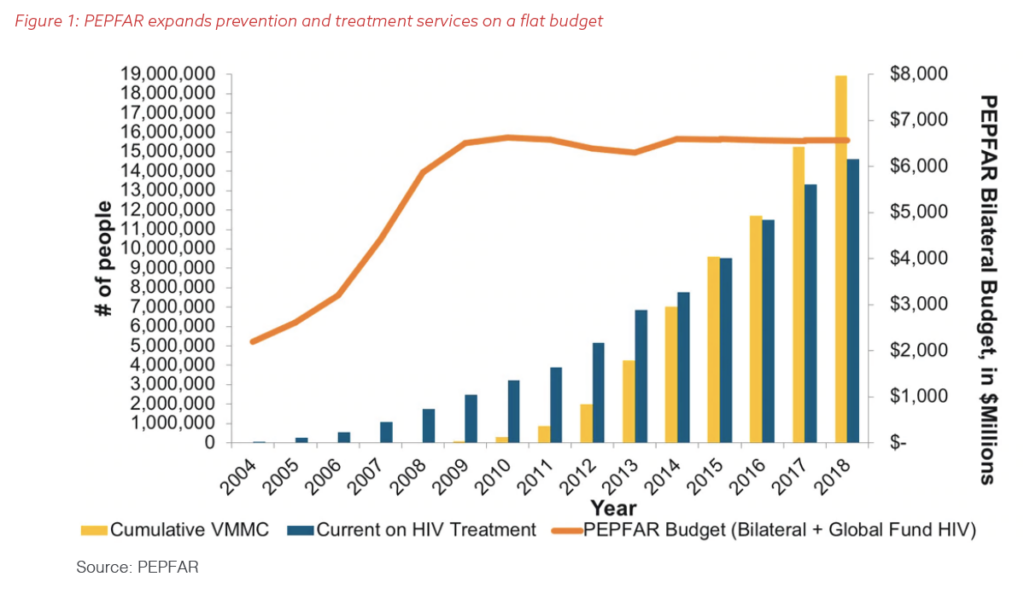 Tracking PEPFAR Impact Toward Global Targets