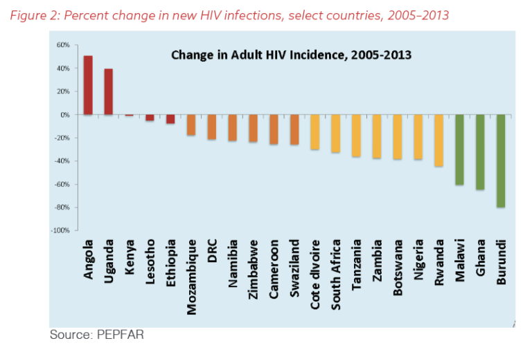 Pepfar And The Geolocation Revolution George W Bush Presidential Center