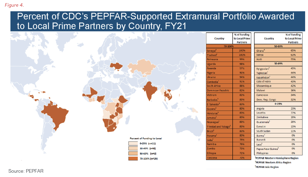 Pepfar And Communities George W Bush Presidential Center