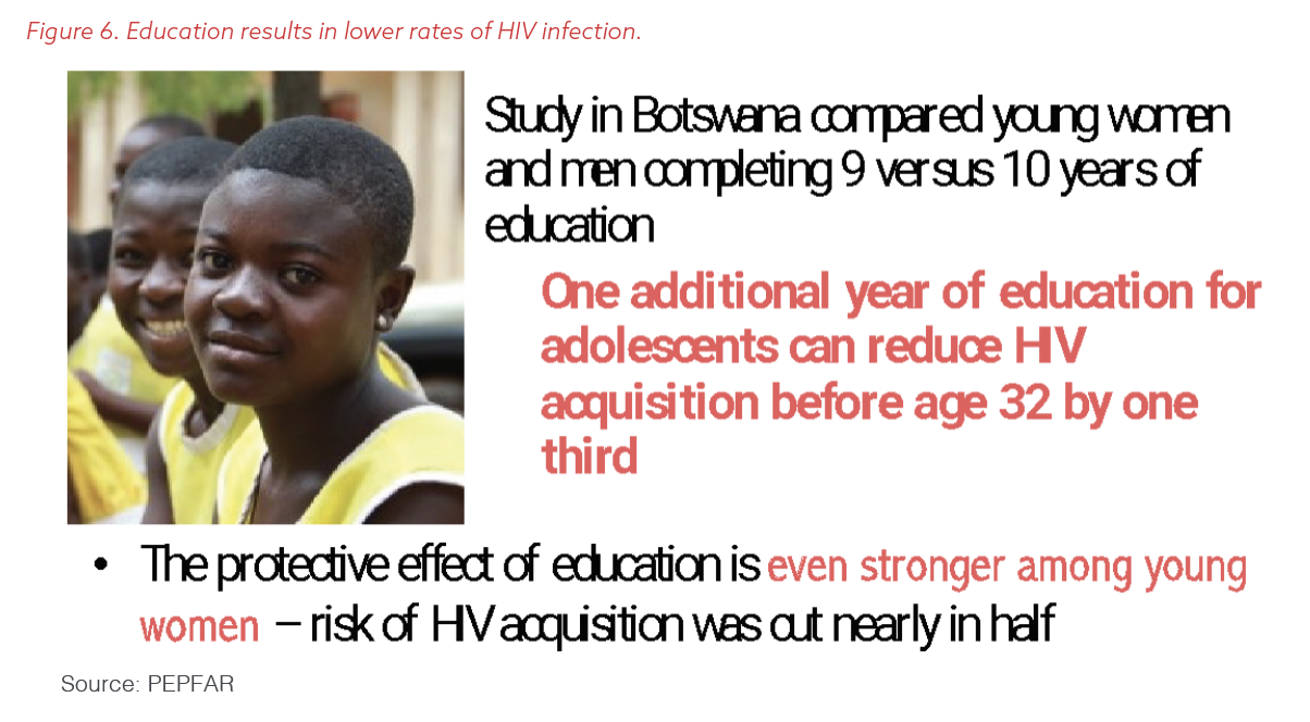 PEPFAR: Using Data to Ensure Access | George W. Bush Presidential Center