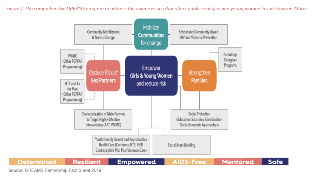 Tracking PEPFAR Impact Toward Global Targets