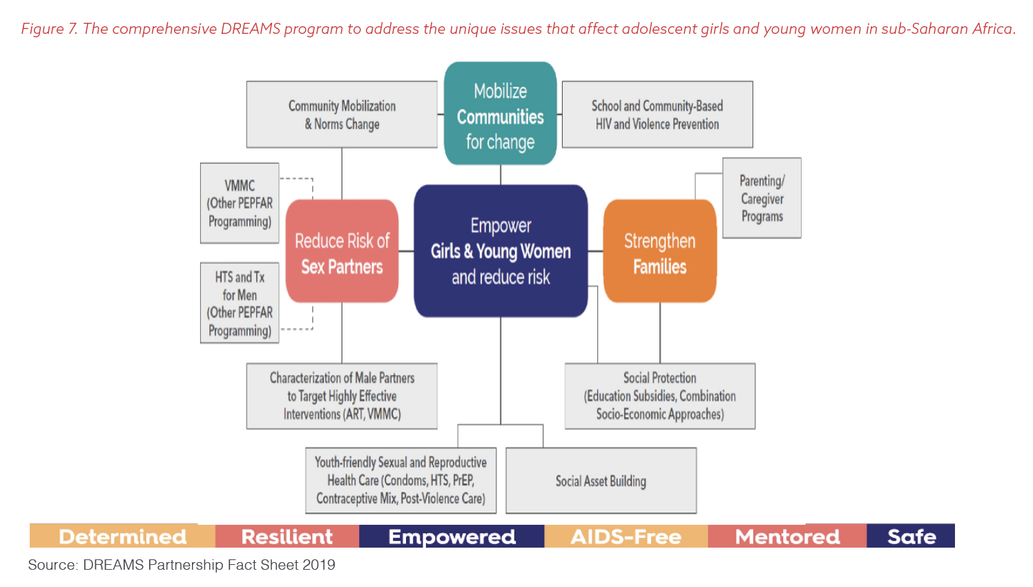 PEPFAR: Using Data to Ensure Access | George W. Bush Presidential Center