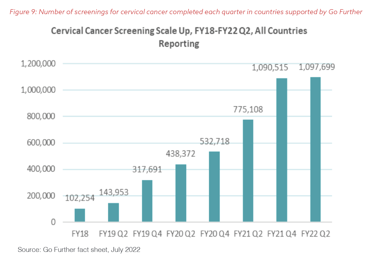 Pepfar Using Data To Ensure Access George W Bush Presidential Center