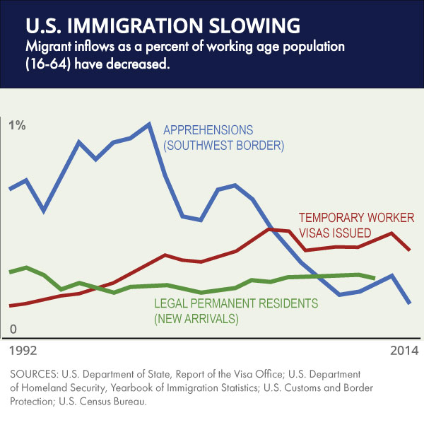 Benefits of Immigration Outweigh the Costs - George W. Bush Presidential Center
